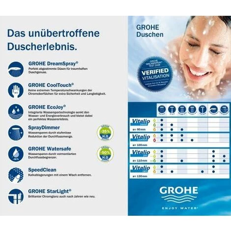 Grohe 27324000 Vitalio Joy Set De Fixation Murale Monojet (Import Allemagne) 6 Grohe 27324000 Vitalio Joy Set De Fixation Murale Monojet (Import Allemagne) – Image 4