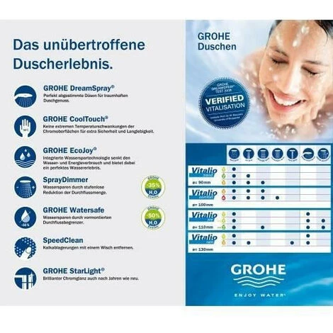 GROHE - Ensemble De Douche 1 Jet Avec Support Mural 6 GROHE - Ensemble De Douche 1 Jet Avec Support Mural – Image 4