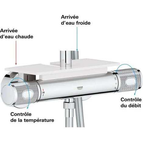 GROHE - Colonne De Douche Avec Mitigeur Thermostatique 7 GROHE - Colonne De Douche Avec Mitigeur Thermostatique â Image 5