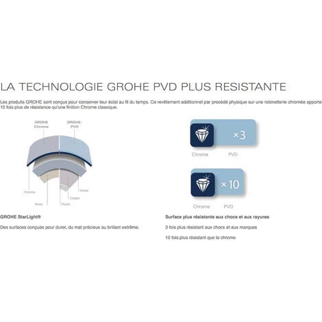 Grohe Essentials Cadre Support (40369AL1) 5 Grohe Essentials Cadre Support (40369AL1) – Image 3