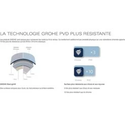 Grohe Essence Mitigeur Monocommande Evier - Hard Graphite (30269A00) -GROHE Soldes 8691431 3